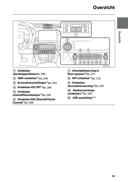 2024-2025 Toyota Hilux Gebruikershandleiding | Nederlands