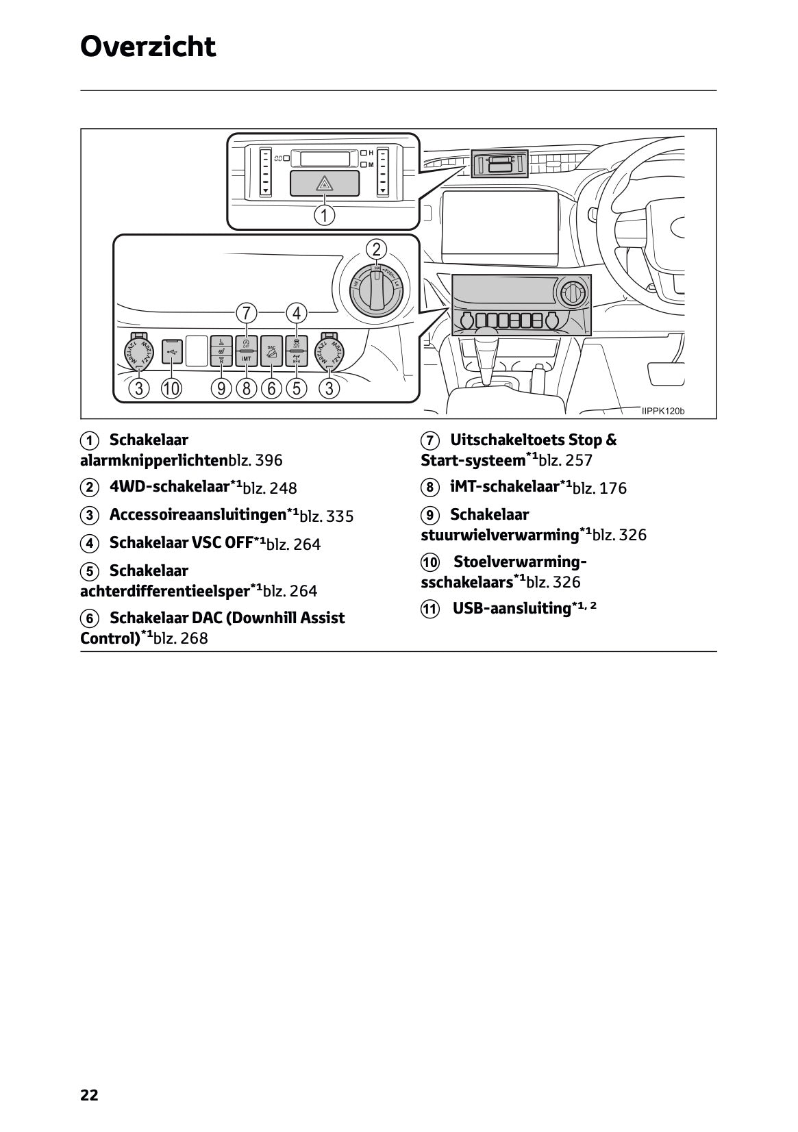 2024-2025 Toyota Hilux Gebruikershandleiding | Nederlands