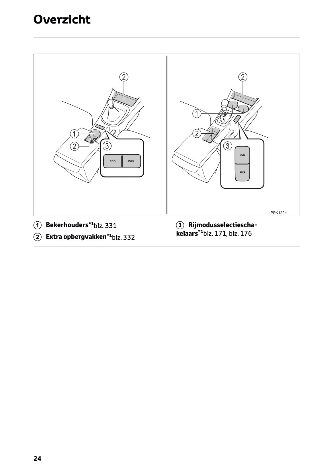2024-2025 Toyota Hilux Gebruikershandleiding | Nederlands