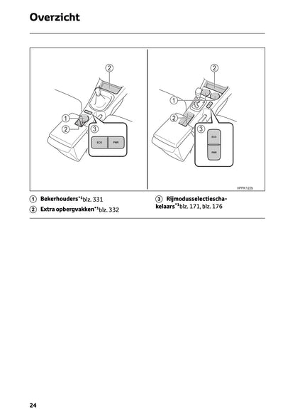 2024-2025 Toyota Hilux Gebruikershandleiding | Nederlands