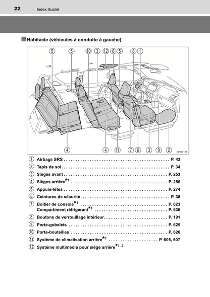 2020-2021 Toyota Land Cruiser 150 Owner's Manual | French