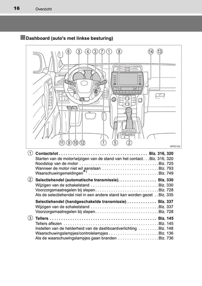 2020-2021 Toyota Land Cruiser 150 Gebruikershandleiding | Nederlands