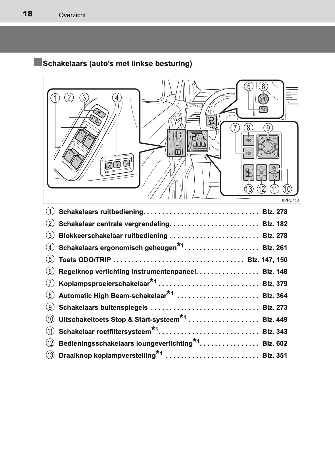 2020-2021 Toyota Land Cruiser 150 Gebruikershandleiding | Nederlands