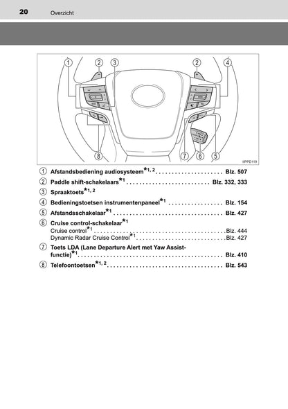 2020-2021 Toyota Land Cruiser 150 Gebruikershandleiding | Nederlands