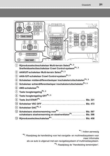 2020-2021 Toyota Land Cruiser 150 Gebruikershandleiding | Nederlands