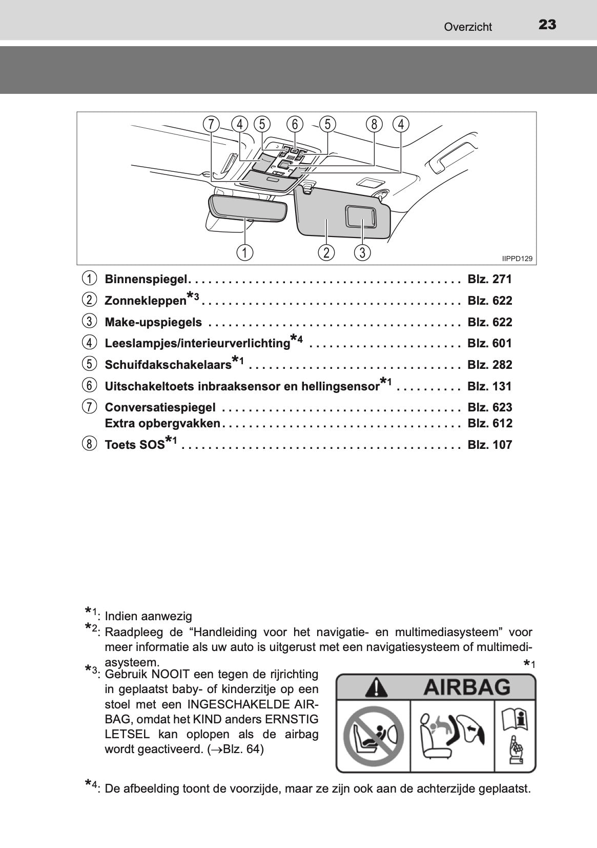 2020-2021 Toyota Land Cruiser 150 Gebruikershandleiding | Nederlands