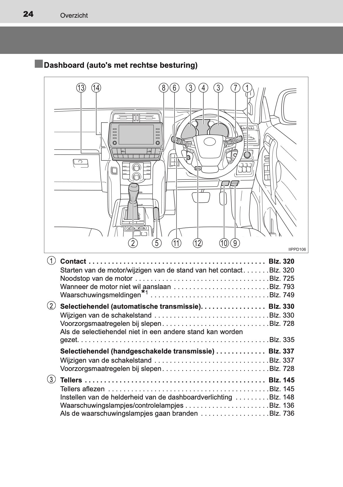 2020-2021 Toyota Land Cruiser 150 Gebruikershandleiding | Nederlands