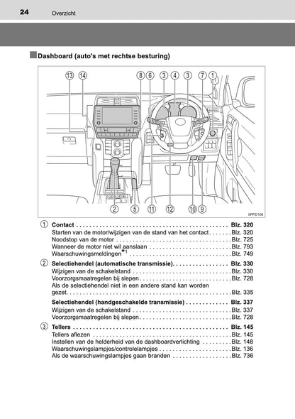 2020-2021 Toyota Land Cruiser 150 Gebruikershandleiding | Nederlands