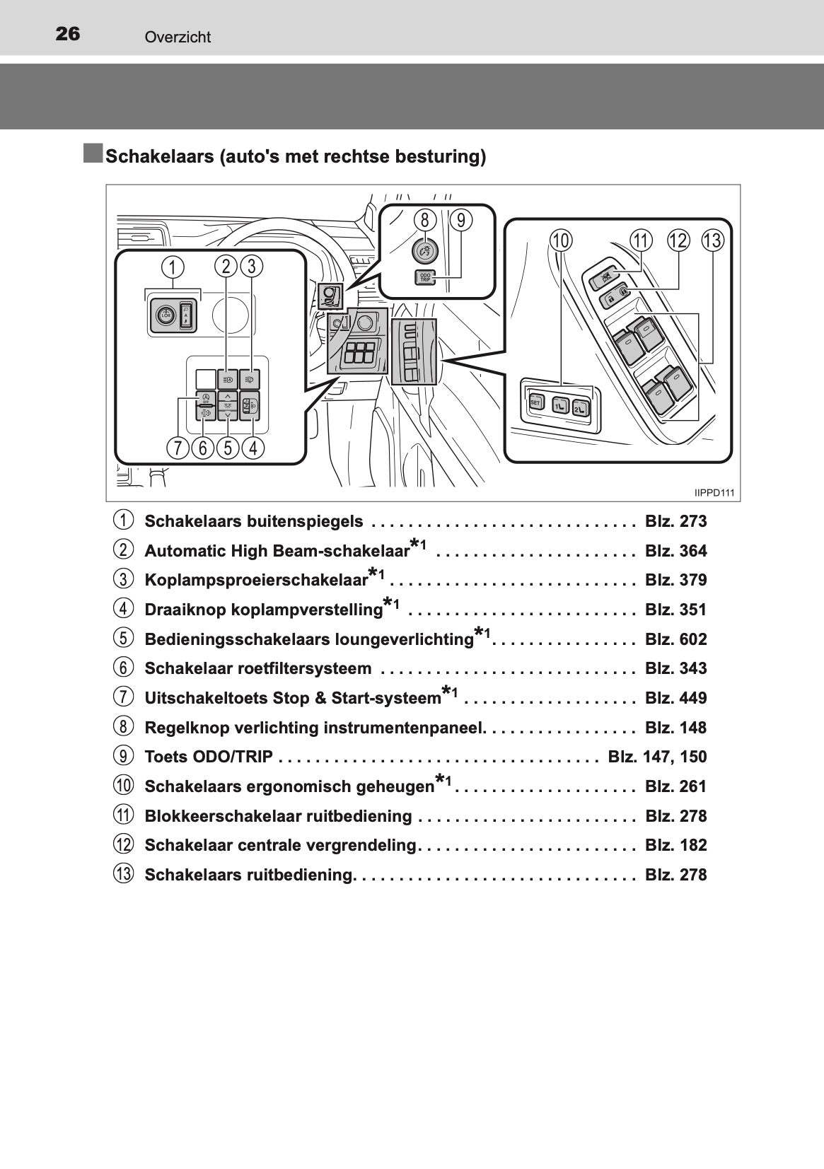 2020-2021 Toyota Land Cruiser 150 Gebruikershandleiding | Nederlands