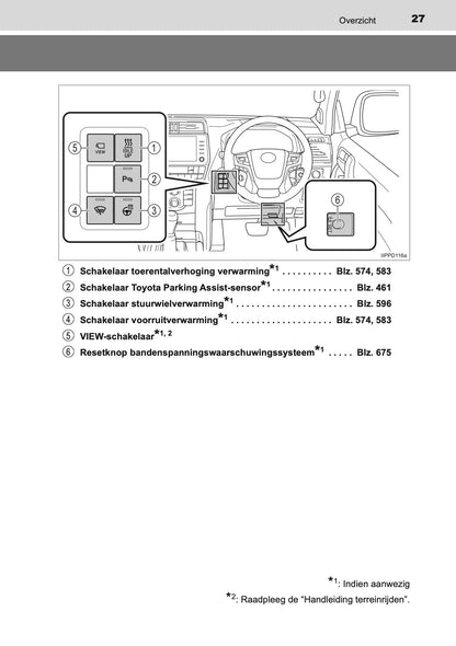 2020-2021 Toyota Land Cruiser 150 Gebruikershandleiding | Nederlands