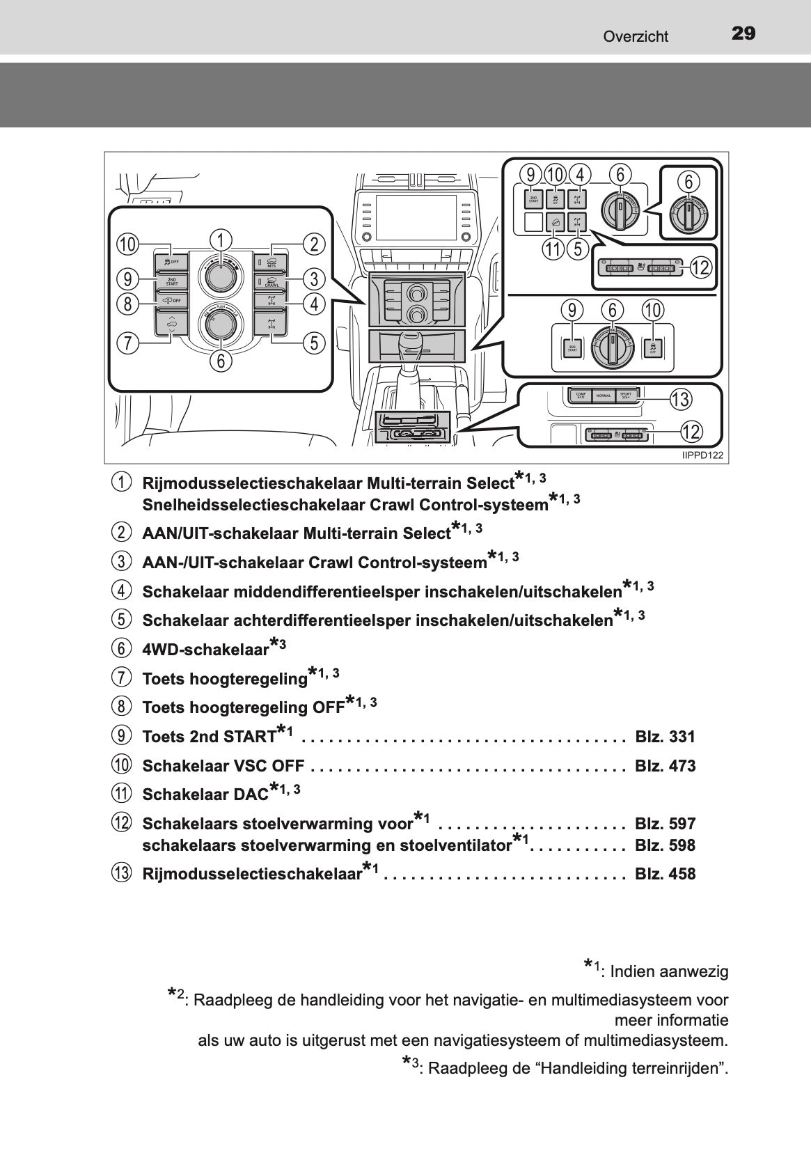 2020-2021 Toyota Land Cruiser 150 Gebruikershandleiding | Nederlands