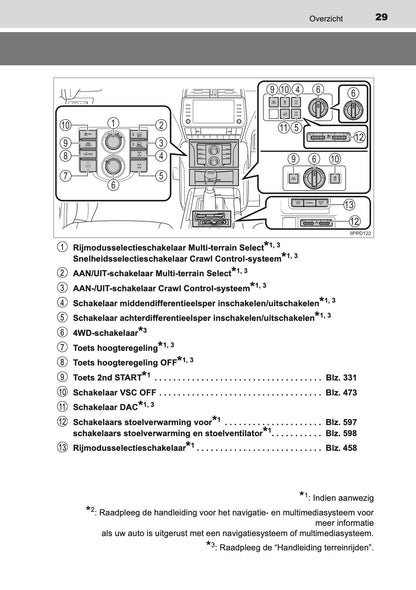 2020-2021 Toyota Land Cruiser 150 Gebruikershandleiding | Nederlands