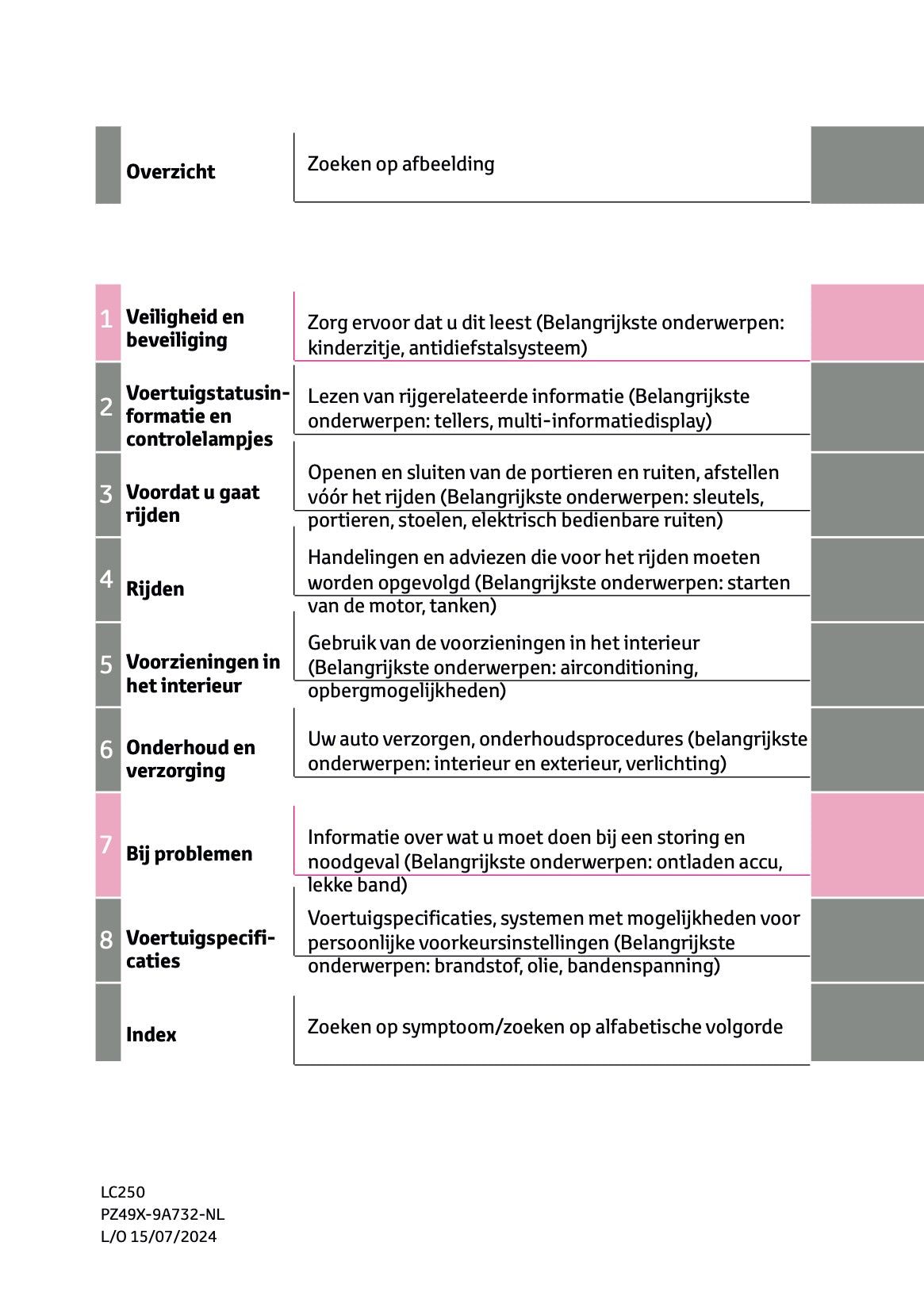 2024-2025 Toyota Land Cruiser 250 Owner's Manual | Dutch