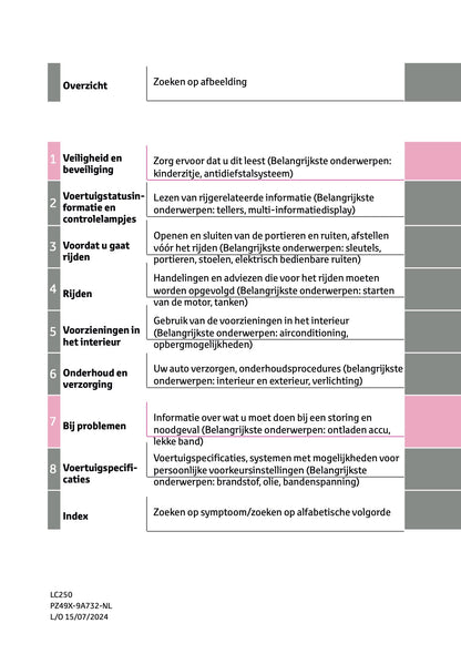2024-2025 Toyota Land Cruiser 250 Owner's Manual | Dutch