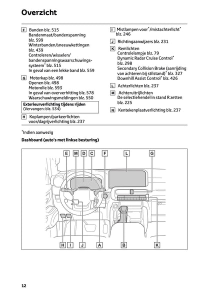 2024-2025 Toyota Land Cruiser 250 Owner's Manual | Dutch