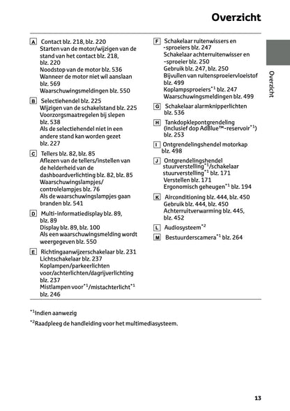 2024-2025 Toyota Land Cruiser 250 Owner's Manual | Dutch