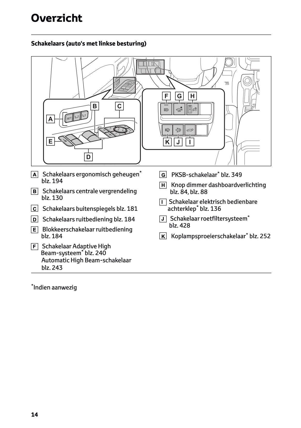 2024-2025 Toyota Land Cruiser 250 Owner's Manual | Dutch
