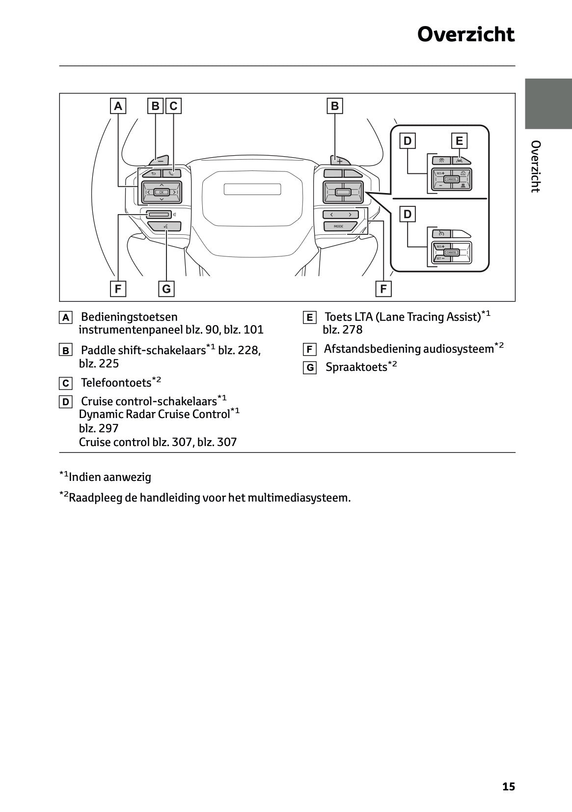 2024-2025 Toyota Land Cruiser 250 Owner's Manual | Dutch
