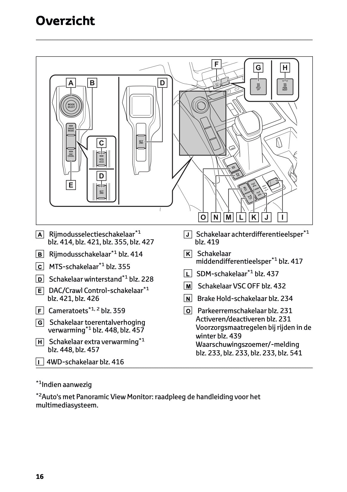 2024-2025 Toyota Land Cruiser 250 Owner's Manual | Dutch