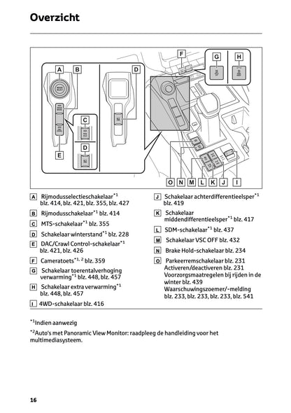 2024-2025 Toyota Land Cruiser 250 Owner's Manual | Dutch