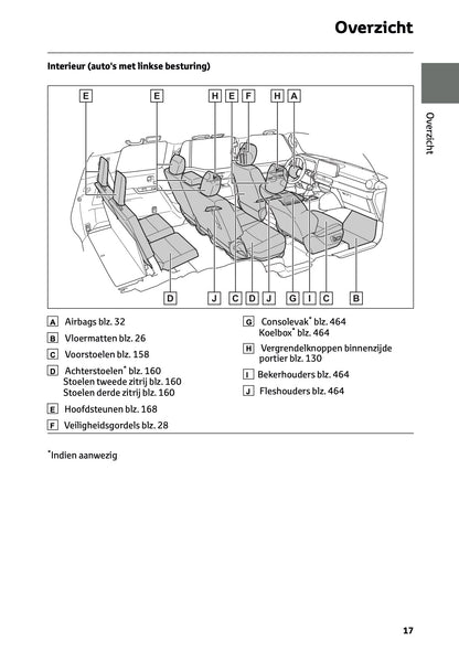 2024-2025 Toyota Land Cruiser 250 Owner's Manual | Dutch