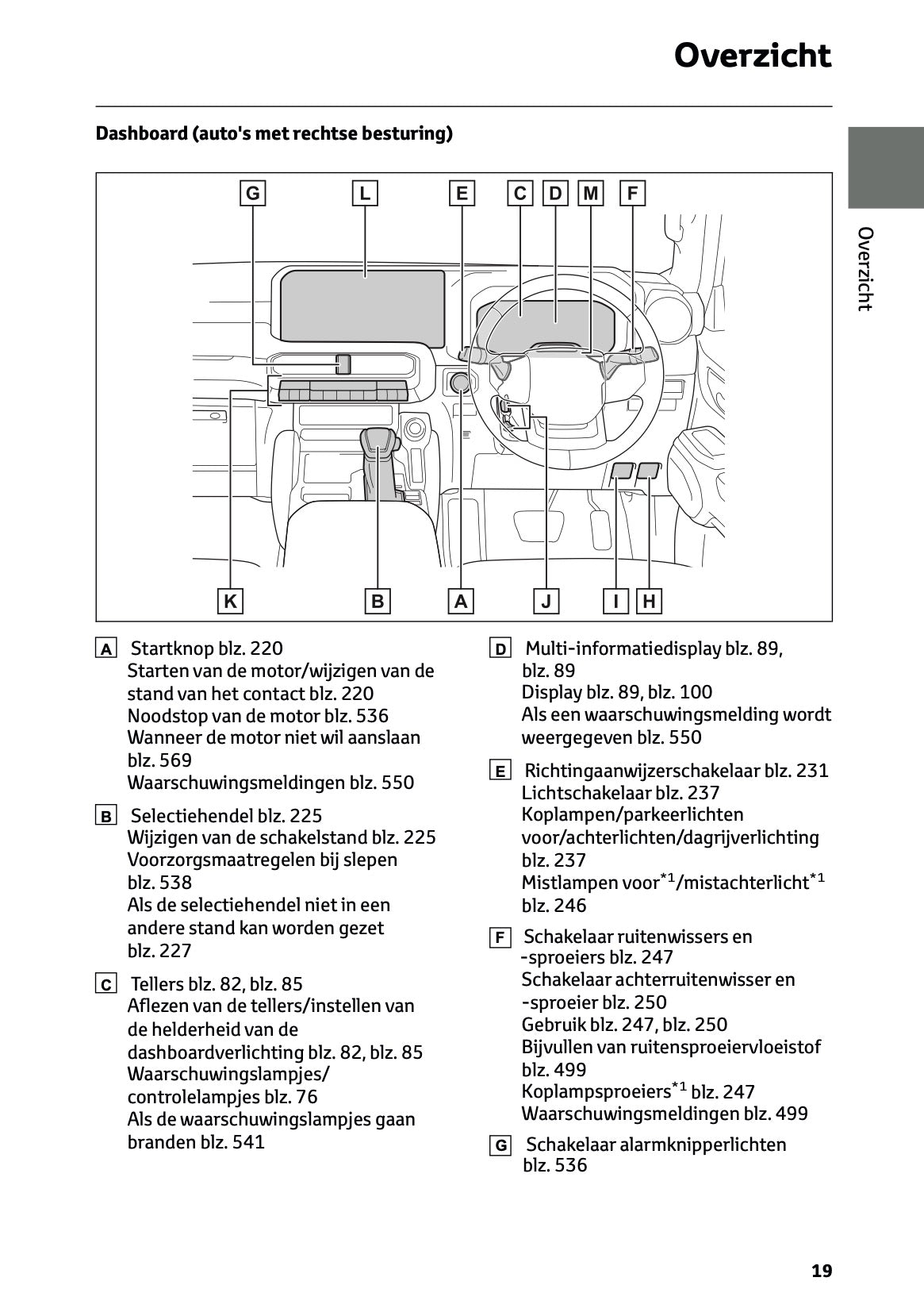 2024-2025 Toyota Land Cruiser 250 Owner's Manual | Dutch