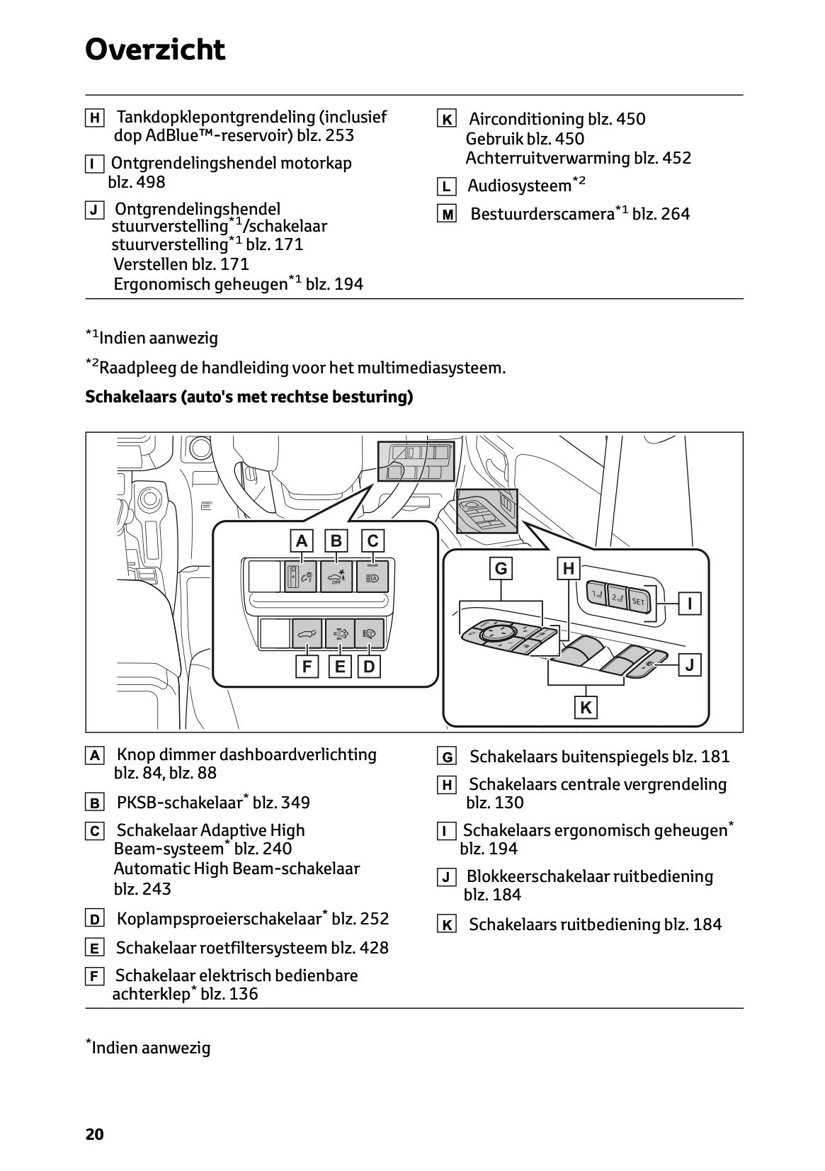2024-2025 Toyota Land Cruiser 250 Owner's Manual | Dutch