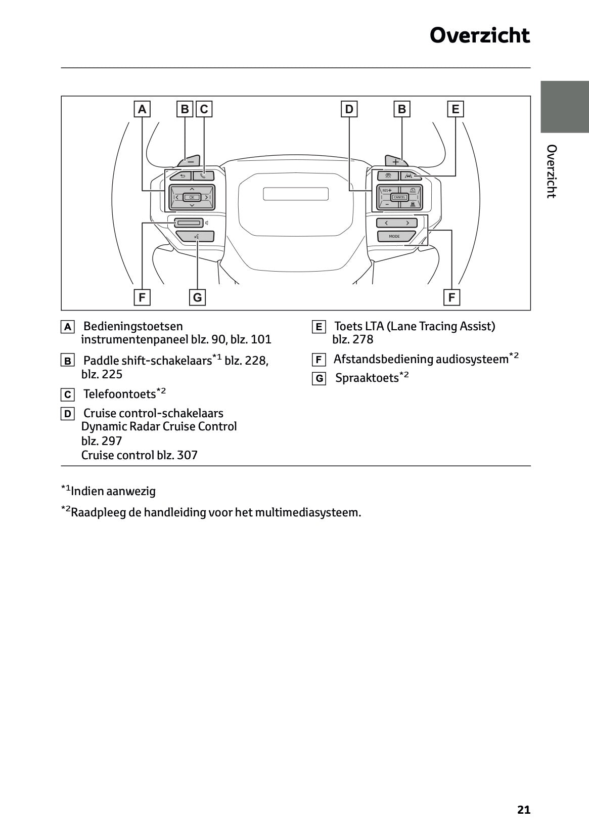 2024-2025 Toyota Land Cruiser 250 Owner's Manual | Dutch