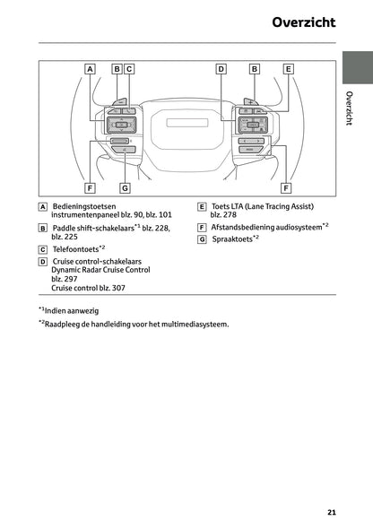 2024-2025 Toyota Land Cruiser 250 Owner's Manual | Dutch