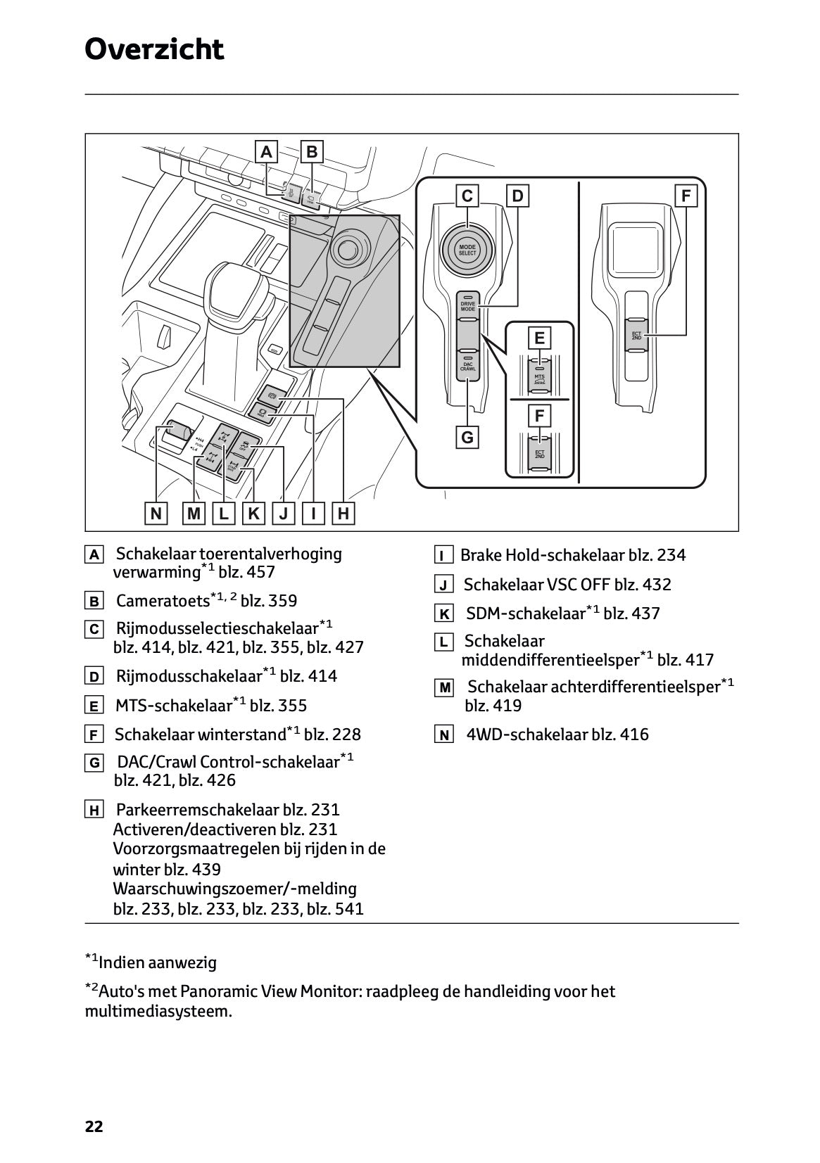 2024-2025 Toyota Land Cruiser 250 Owner's Manual | Dutch
