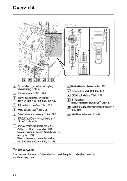 2024-2025 Toyota Land Cruiser 250 Owner's Manual | Dutch