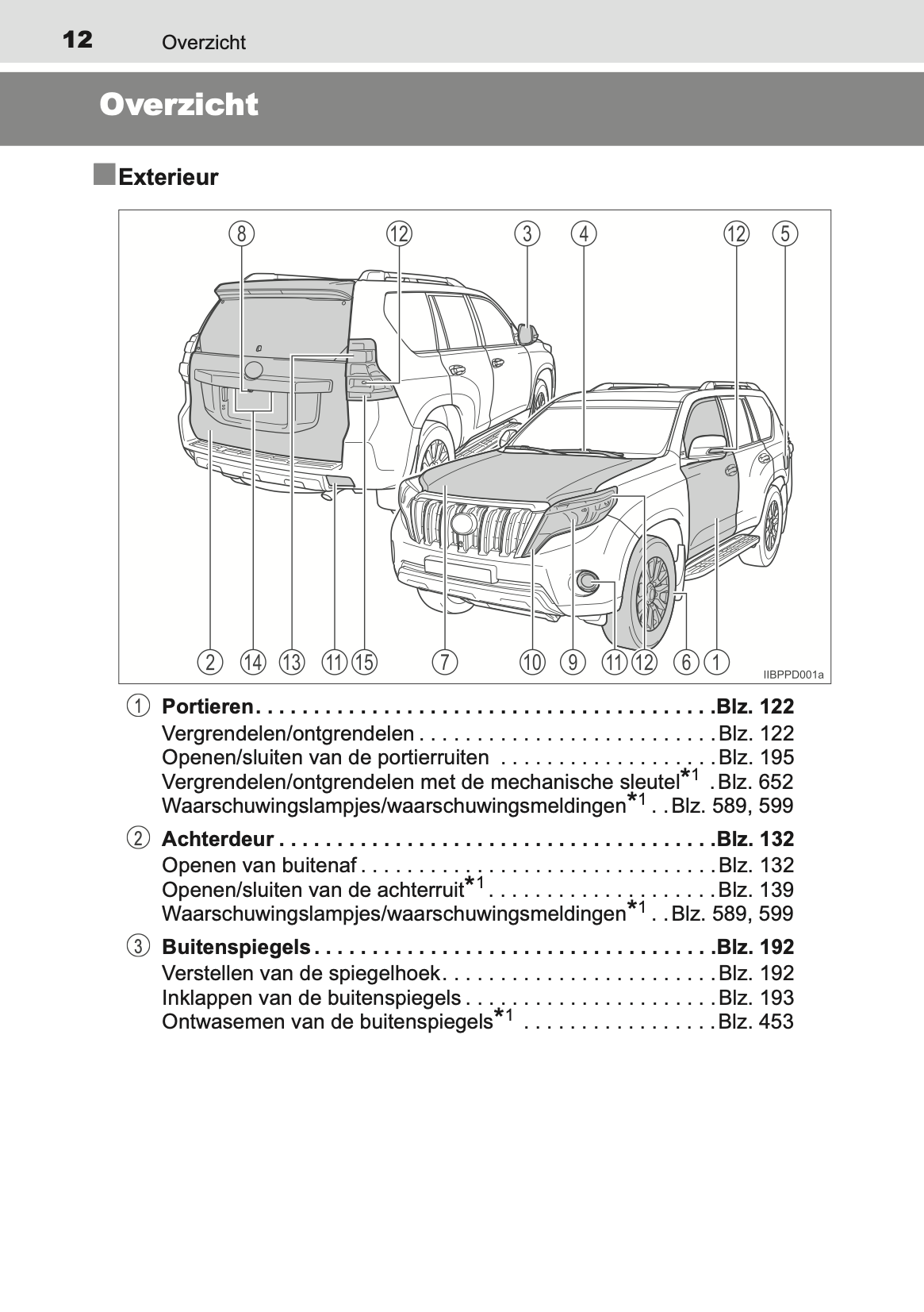 2013-2014 Toyota Land Cruiser 150 Gebruikershandleiding | Nederlands