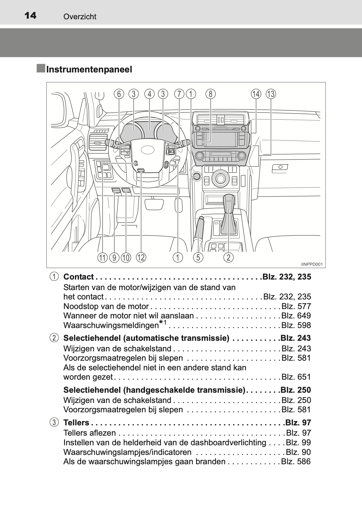 2013-2014 Toyota Land Cruiser 150 Gebruikershandleiding | Nederlands