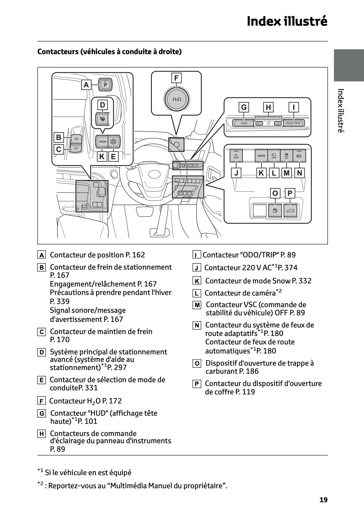 2025-2026 Toyota Mirai Owner's Manual | French