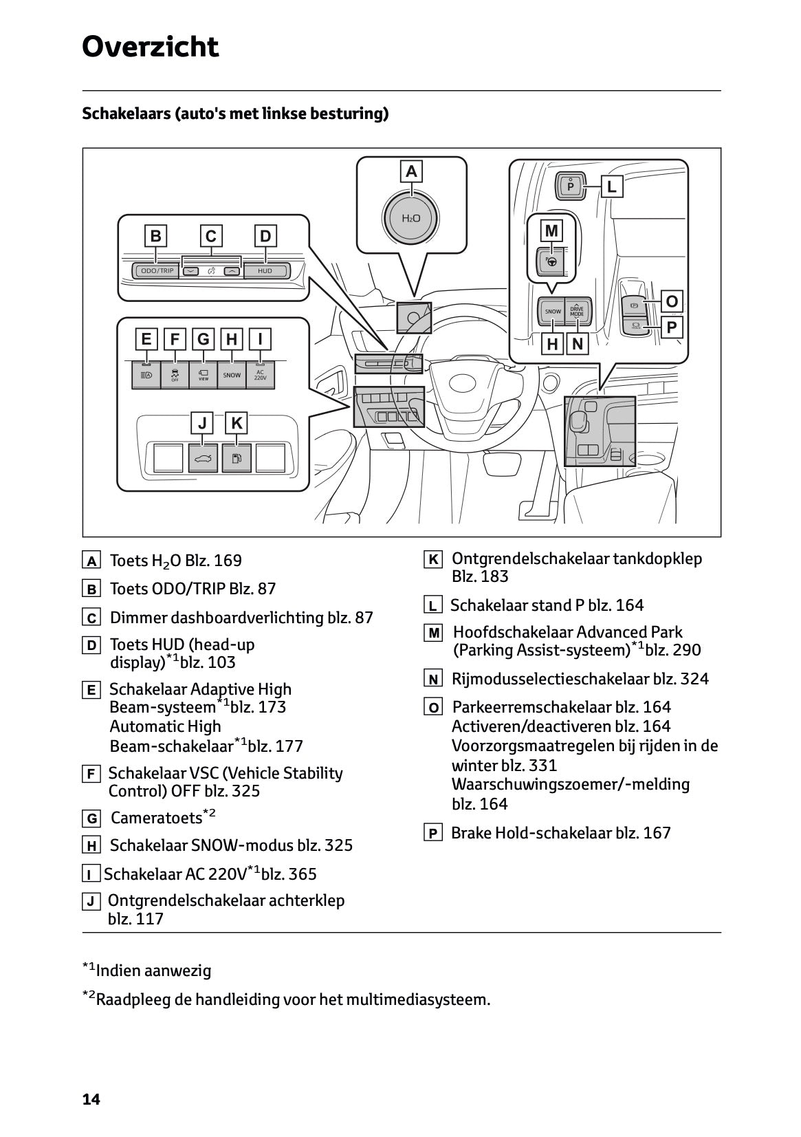 2025-2026 Toyota Mirai Gebruikershandleiding | Nederlands