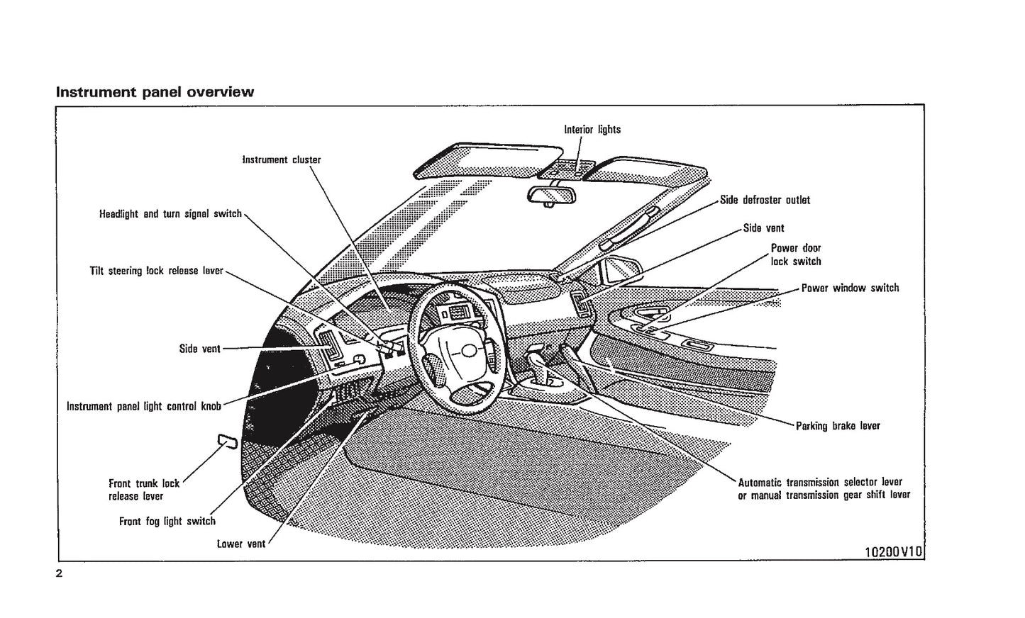 1993 Toyota MR2 Owner's Manual | English