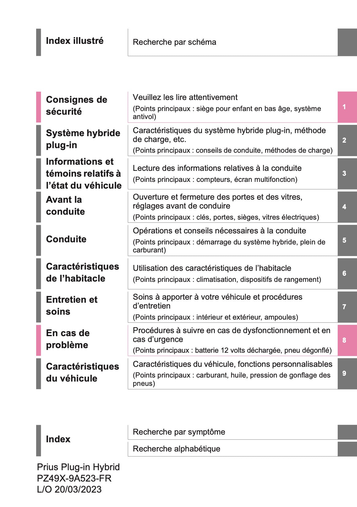 2023 Toyota Prius PHEV Owner's Manual | French