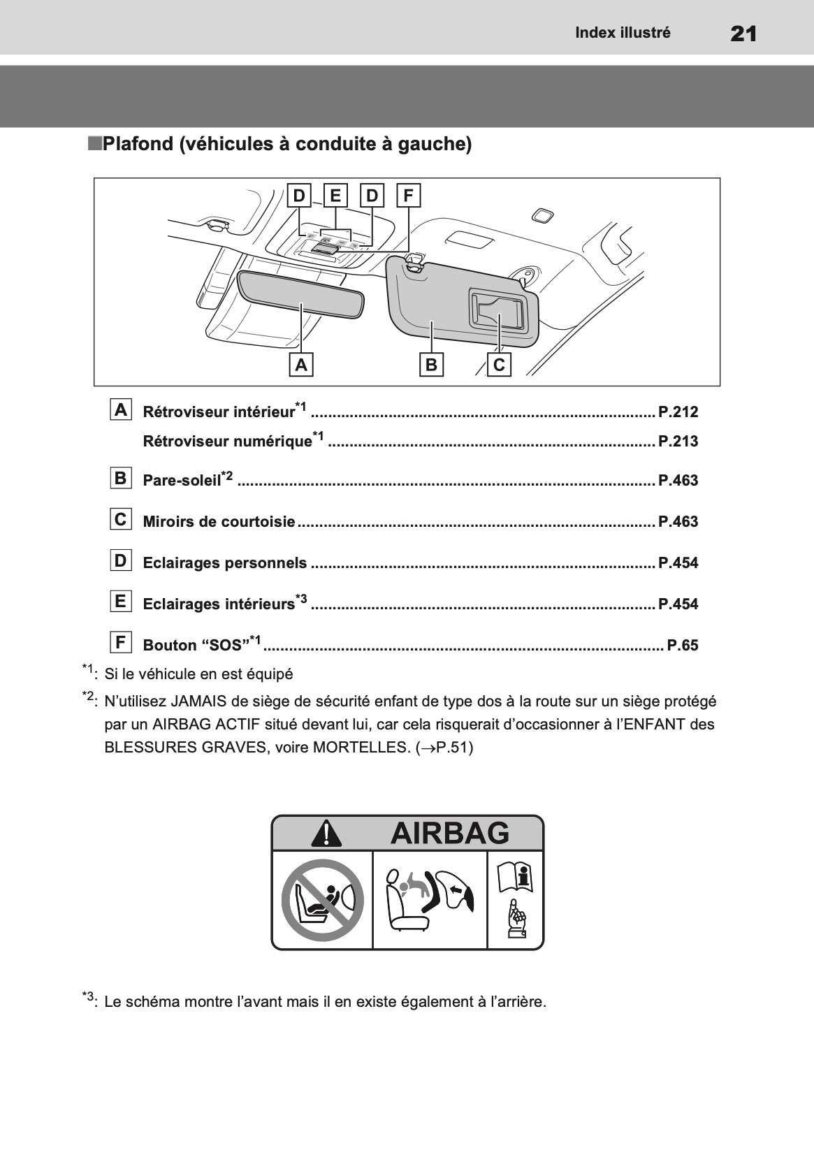2023 Toyota Prius PHEV Owner's Manual | French
