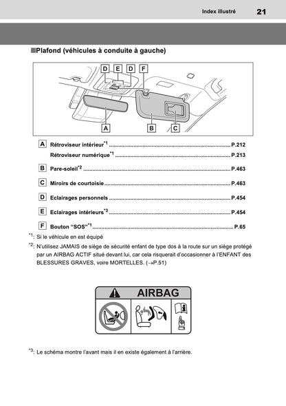 2023 Toyota Prius PHEV Owner's Manual | French