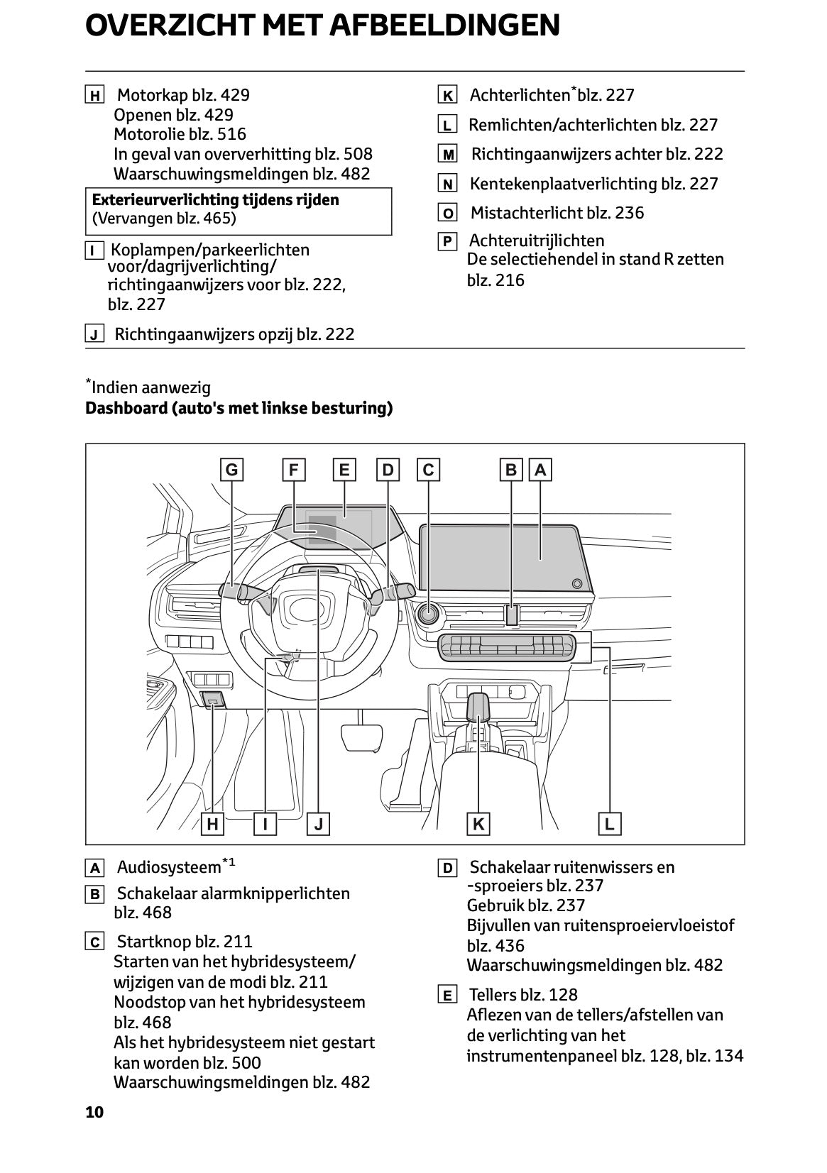 2023-2024 Toyota Prius Bedienungsanleitung | Niederländisch