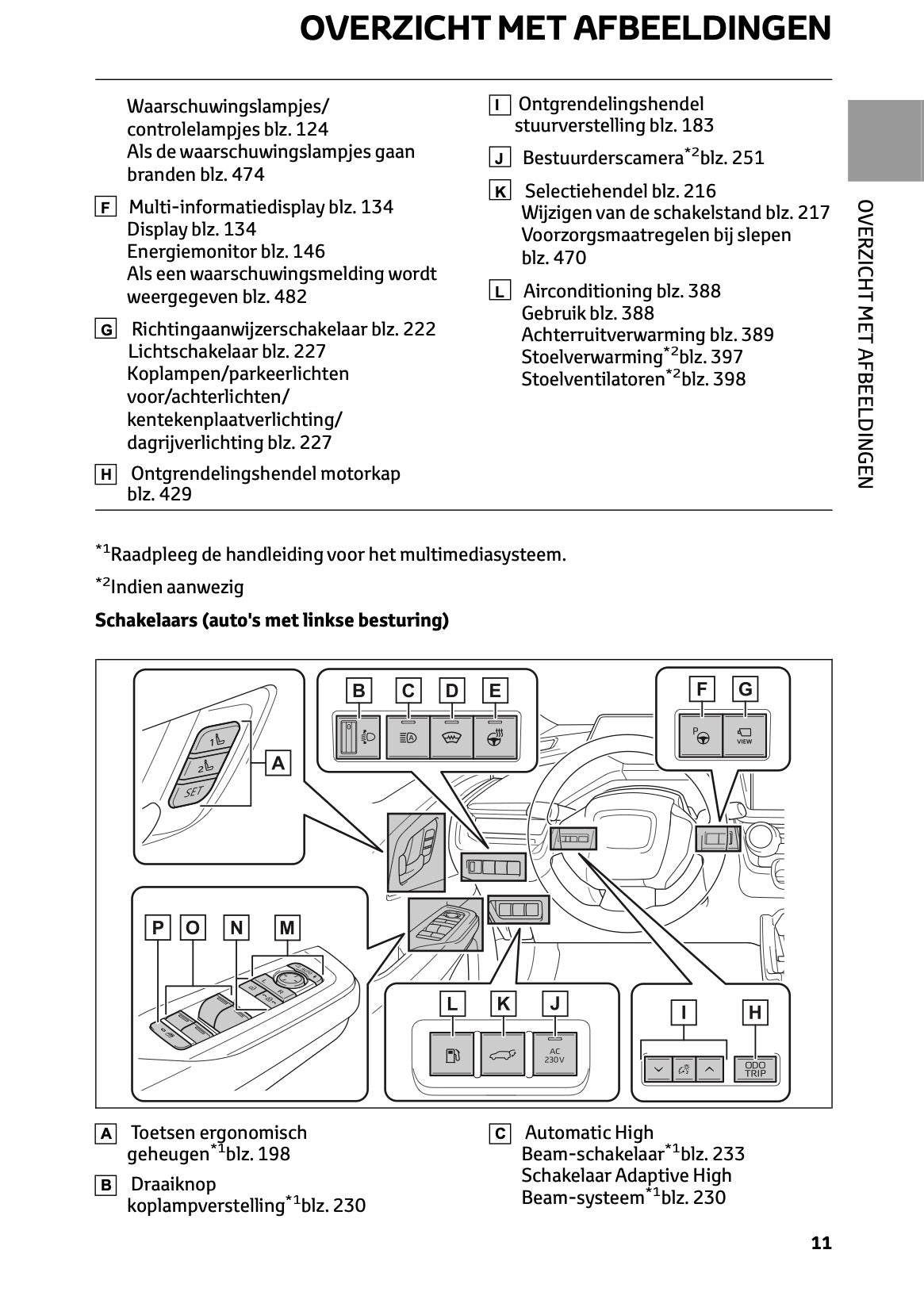 2023-2024 Toyota Prius Bedienungsanleitung | Niederländisch