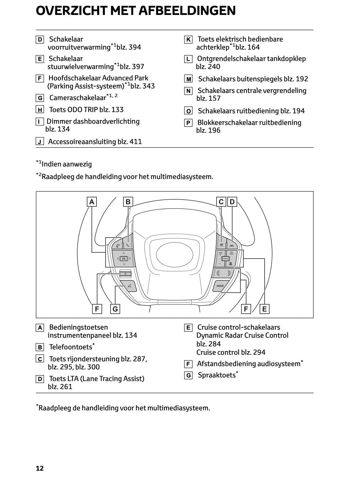 2023-2024 Toyota Prius Bedienungsanleitung | Niederländisch