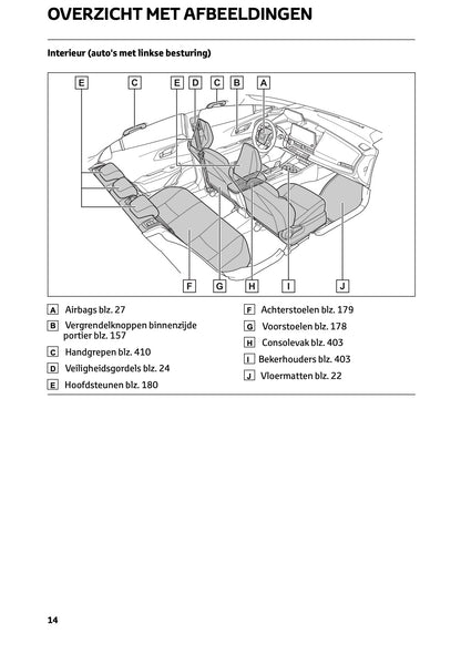 2023-2024 Toyota Prius Bedienungsanleitung | Niederländisch