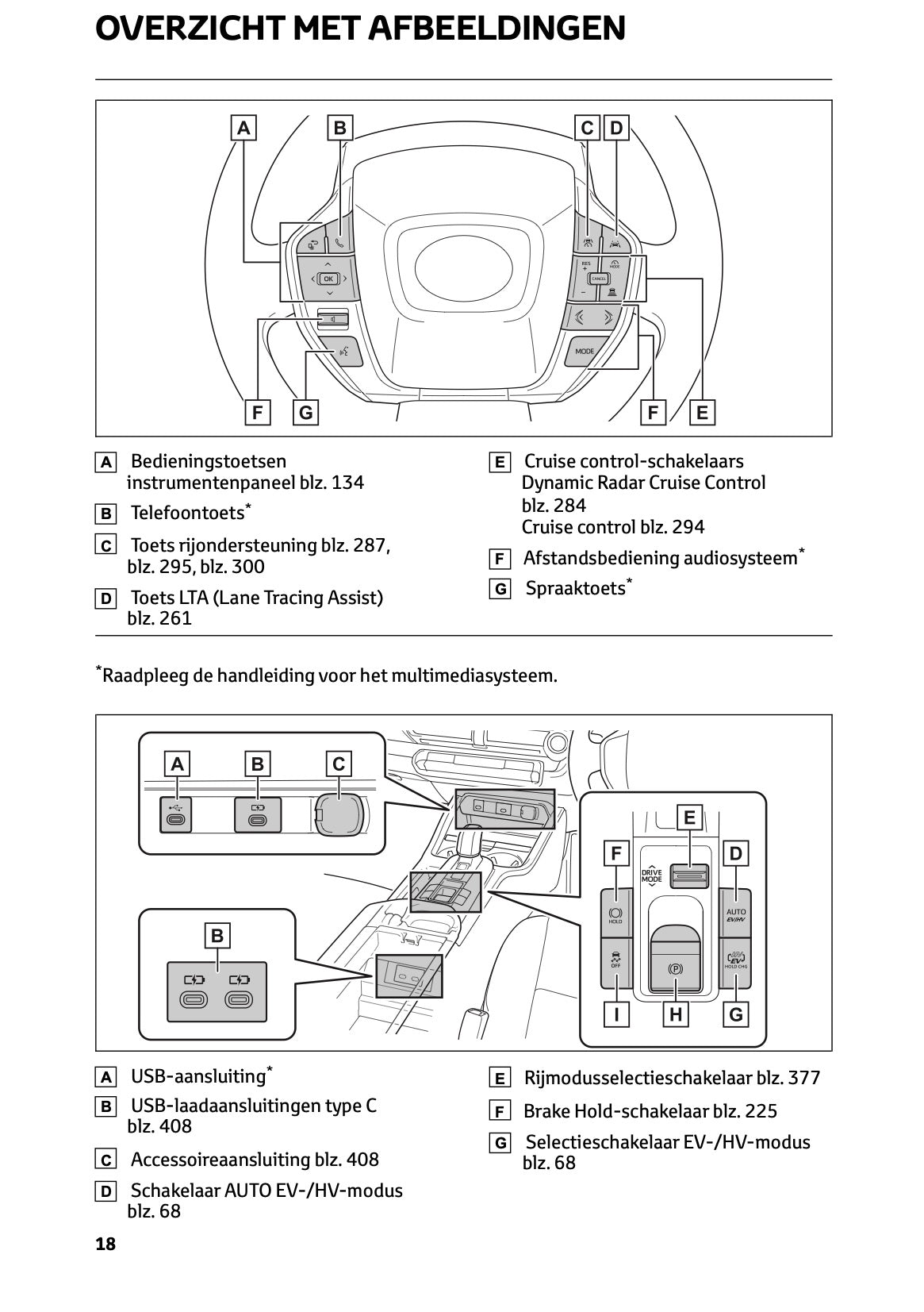 2023-2024 Toyota Prius Bedienungsanleitung | Niederländisch