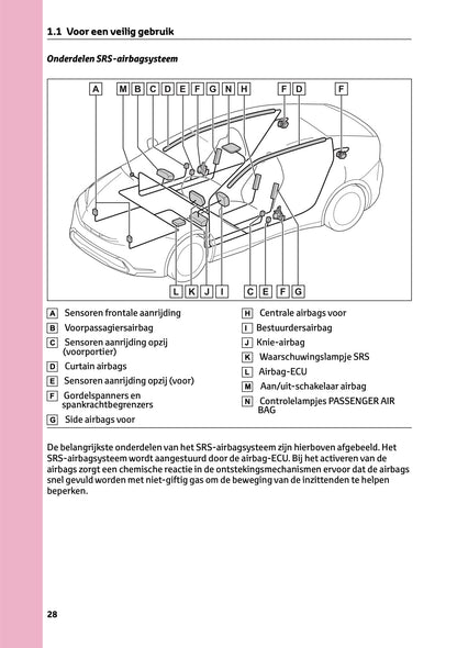 2023-2024 Toyota Prius Bedienungsanleitung | Niederländisch