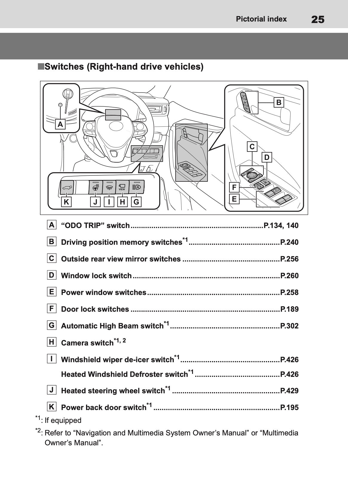 2019-2020 Toyota RAV4 Hybrid Owner's Manual | English