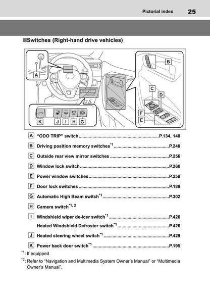 2019-2020 Toyota RAV4 Hybrid Owner's Manual | English