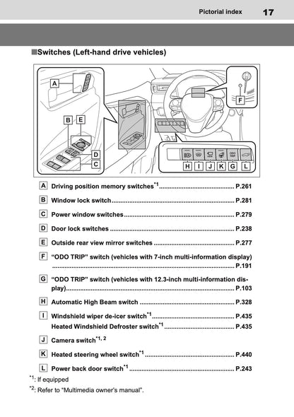 2023-2024 Toyota RAV4 Plug-in-Hybrid Owner's Manual | English
