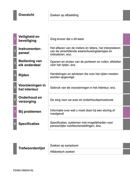 2014-2015 Toyota RAV4 Owner's Manual | Dutch