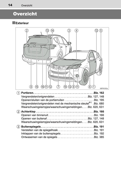 2014-2015 Toyota RAV4 Owner's Manual | Dutch